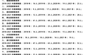 北京十大律师事务所排名(2021年最新权威榜单)